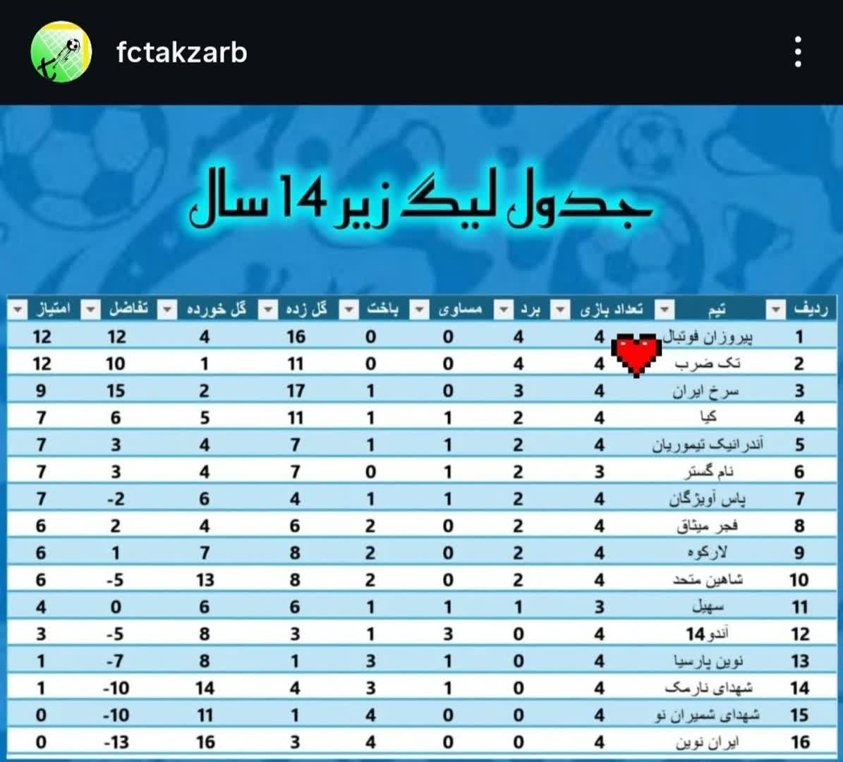 تک ضرب یعنی اقتدار